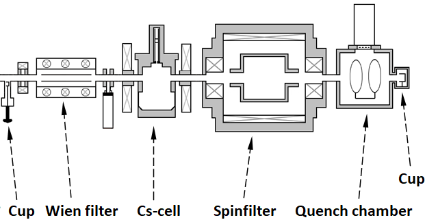Lambshift-Polarimeter (LSP)