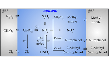 Comprehensive multiphase chlorine chemistry in the box model CAABA/MECCA: implications for atmospheric oxidative capacity