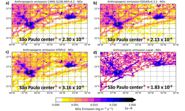 Intercomparison of Air Quality Models in a Megacity: Toward an Operational Ensemble Forecasting System for São Paulo